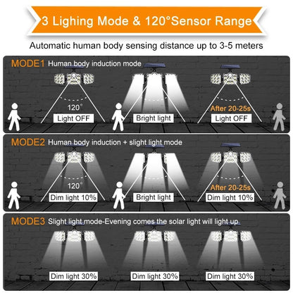 Solar Motion Sensor Security Light - Outdoor Waterproof LED Flood Light